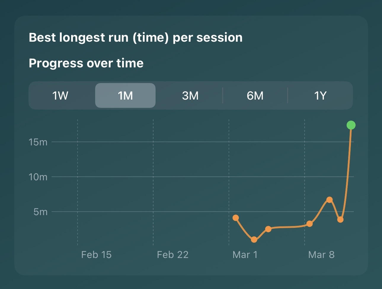 Session metrics